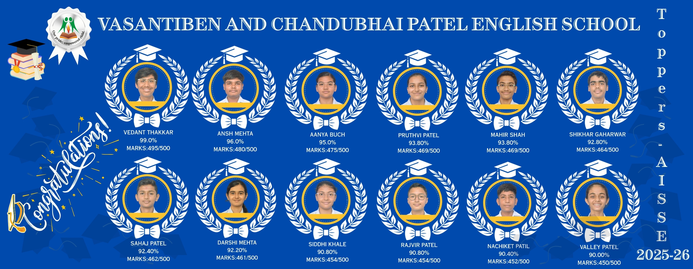 Board Result - Class 10 - 2025-26