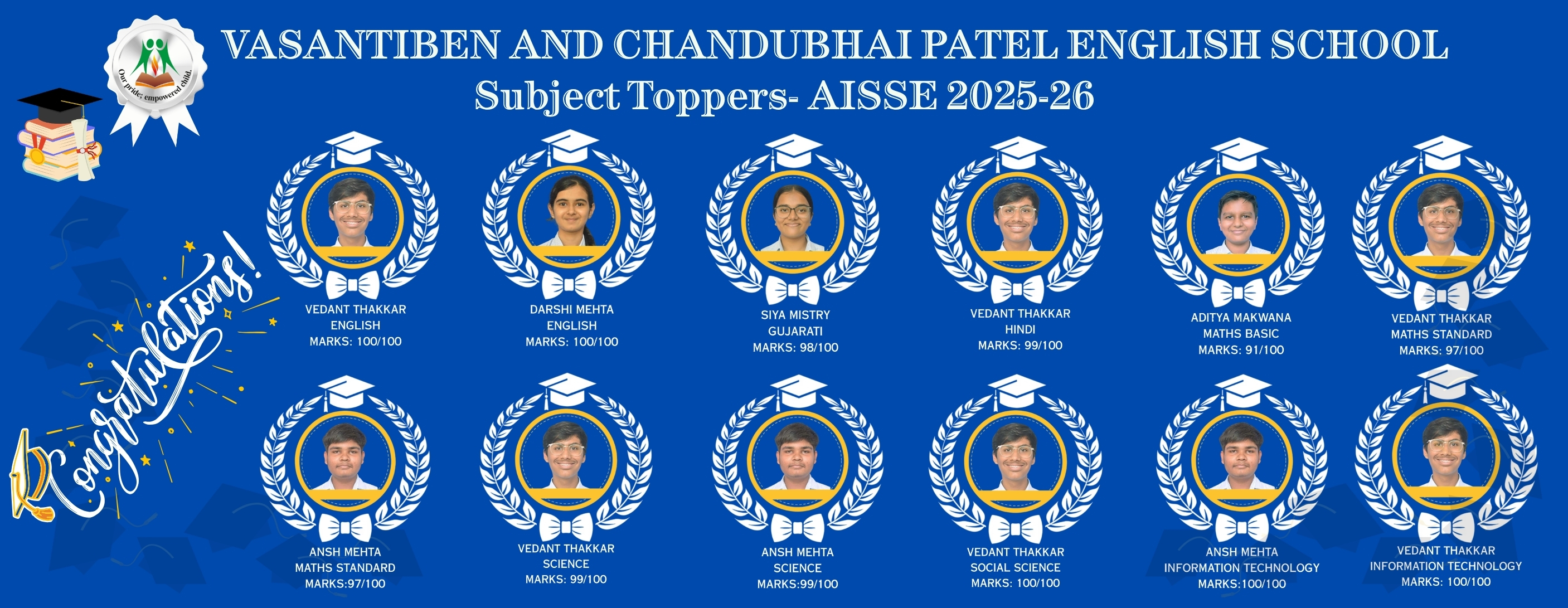 Board Result - Class 10 - 2025-26